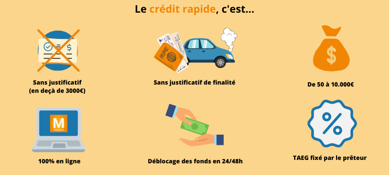 Le crédit rapide, c’est: